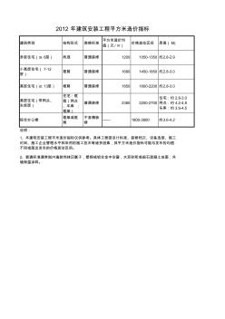 2012年建筑安装工程平方米造价指标