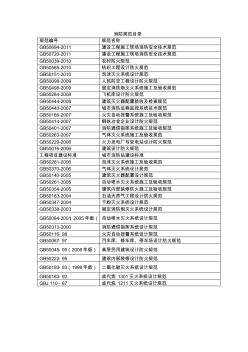 2012年最新消防規(guī)范大全