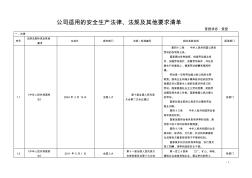 2012年最新的适用的_安全生产法律法规及其他要求清单3