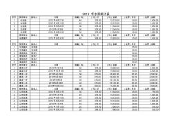 2012年水泥运费及大型材料统计表(自动保存的)(自动保存的)