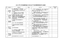 2012年江苏省建筑施工安全生产目标管理考核评分细则