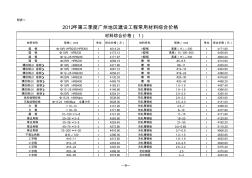 2012年第3季度广州地区建设工程常用材料综合价格
