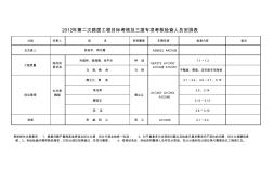 2012年第二次路面工程目标考核及专项检查人员安排表