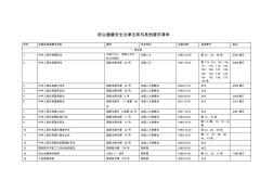 2012年职业健康安全法律法规与其他要求清单