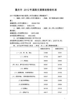 2012年重庆市道路交通事故赔偿标准