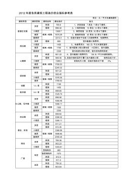 2012度各类建筑工程造价综合指标参考表 (2)