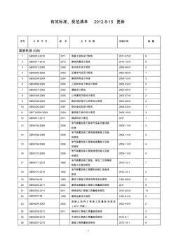 2012有效标准清单