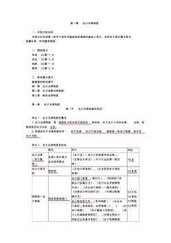 2012湖南省会计从业资格证考试财经法资料总结第一章会计法律制度