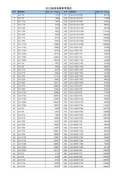 2012电线电缆参考价格表
