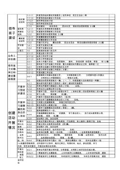 2012省级文明单位创建所需材料列表