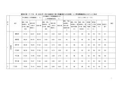 2013112902人工費(fèi)率