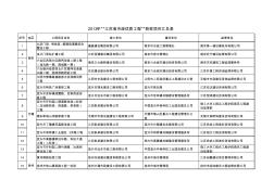 2013年“江苏省市政优质工程”获奖名单