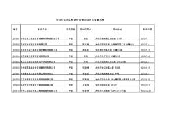 2013年外地工程造价咨询企业进市备案名单xls