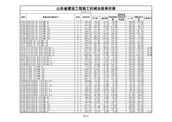 2013年山东省施工机械台班单价表