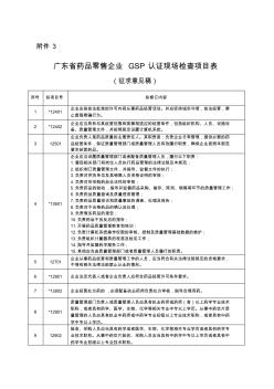 2013年广东省药品零售企业GSP认证现场检查项目表