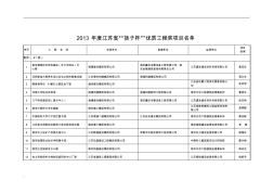2013年度江苏省“扬子杯”优质工程奖项目名单