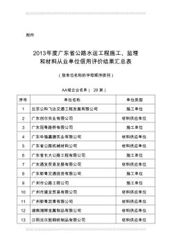 2013年度广东省公路水运工程施工、监理和材料从业单位信用评价结果汇总表
