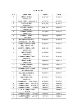 2013年最新房屋建筑部分规范标准目录