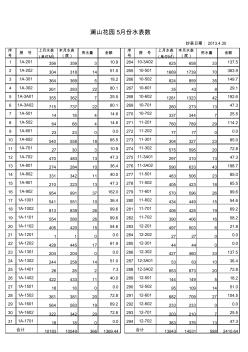 2013年水電費計算表