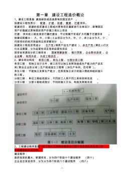 2013年江苏造价员培训资料(理论)自己整理分享的