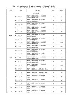 2013年鄂爾多斯園林綠化苗木價(jià)格表