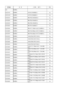 2013版电力定额装置性材料预算价