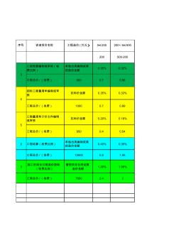 2013版造价收费标准