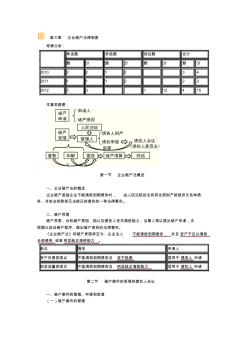 2013资产评估师-经济法-基础班讲义03-第三章企业破产法律制度