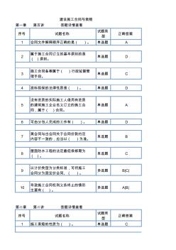 2014-2016招标师继续教育答案-建设施工合同与索赔