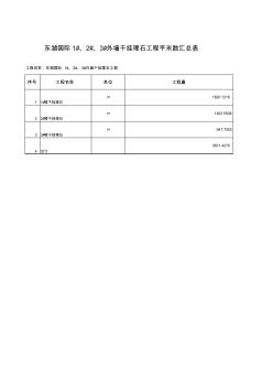 2014.7.11(工程量清单)东湖国际1#、2#、3#外墙石材幕墙工程