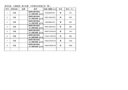 20140624井盖规格表