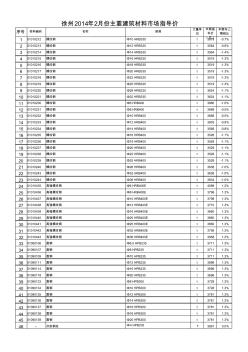 2014年2月份徐州市建筑材料市場指導價