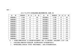 2014年上半年三亚商品混凝土配送销售价格(备案)表