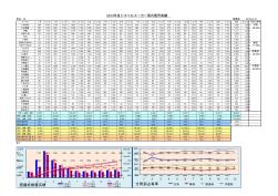 2014年全國(guó)各廠家挖掘機(jī)銷售數(shù)據(jù)