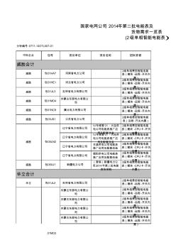 2014年国网第二标招标统计