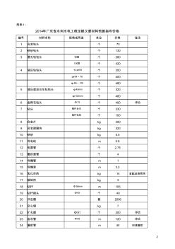 2014年广东省水利水电工程定额次要材料预算价格表
