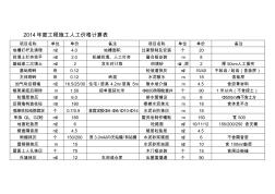 2014年度工程施工人工价格计算表 (2)