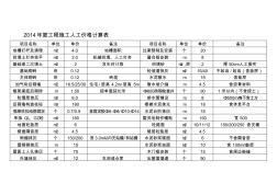 2014年度工程施工人工价格计算表 (3)