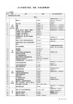 2014年度现行建筑行业标准图集清单 (2)