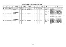 2014年江苏省公务员考试职位表省住房和城乡建设厅