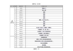 2014建筑国标图集目录