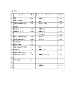 2014电气部分定额名称与编号对照表