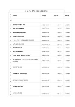 2015年8月开始实施的工程建设标准汇总(61个)