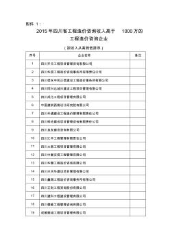 2015年工程造价咨询收入高于1000万企业排名