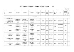 2015年度岳阳市市级建筑工程质量标准化示范工地名单..