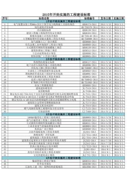 2015年开始实施的工程建设标准