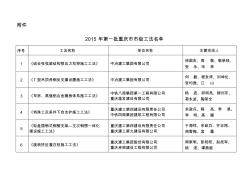 2015年度第一批重庆市市级工法名单