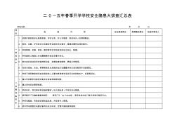 2015年春季开学学校安全隐患大排查汇总表