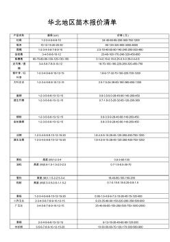 2015年最新綠化苗木價(jià)格表[1]