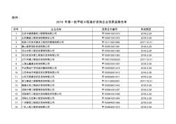 2015年第一批甲级工程造价咨询企业资质延续名单0212